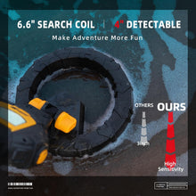 Load image into Gallery viewer, PANCKY Metal Detector for Kids, IP68 Waterproof 3-10 Year Kids Metal Detector Kit with LCD Display, Automatic Sensitivity Adjustment, 6.6" Search Coil, 1.65lb Lightweight, Gift for Boys & Girls, Black